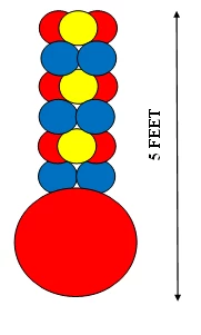 Funtastic Balloon Creations Inverted 3 Color Block Column