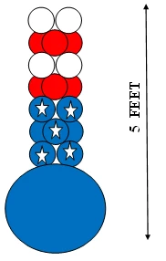 Funtastic Balloon Creations Inverted Americana Column